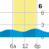 Jacksonville tide chart for Monday, November 6, 2023