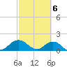 Jacksonville tide chart for Wednesday, March 6, 2024
