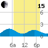 Jacksonville tide chart for Monday, April 15, 2024