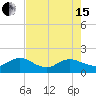 Jacksonville tide chart for Wednesday, May 15, 2024