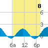 Jacksonville tide chart for Wednesday, May 8, 2024