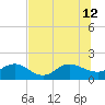 Jacksonville tide chart for Friday, July 12, 2024