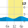 Jacksonville tide chart for Thursday, September 12, 2024