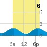 Jacksonville tide chart for Tuesday, May 6, 2025