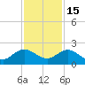 Jacksonville tide chart for Saturday, November 15, 2025