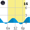 Jacksonville tide chart for Saturday, May 16, 2026