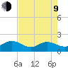 Jacksonville tide chart for Saturday, May 9, 2026