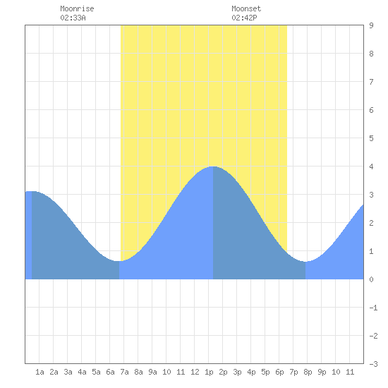 Majuro Atoll tide chart for Saturday, January 9, 2021
