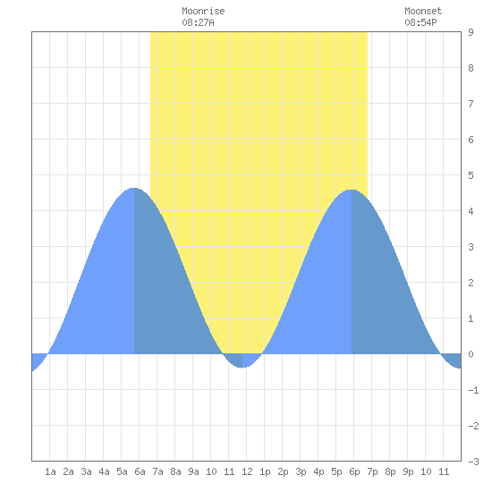 Majuro Atoll tide chart for Tuesday, March 16, 2021