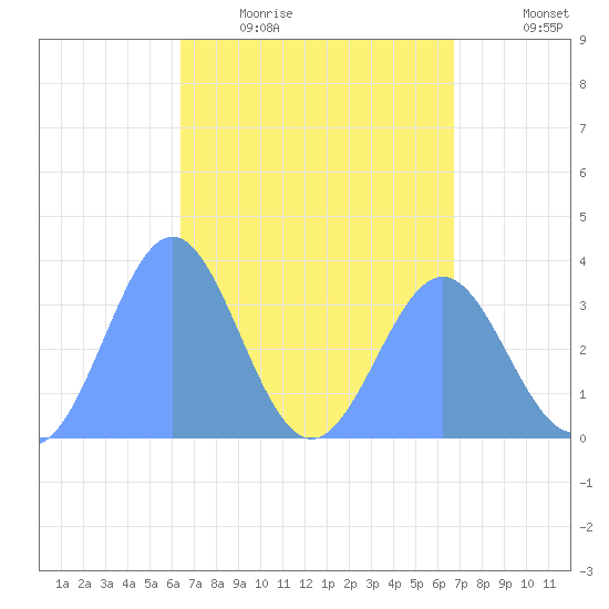 Majuro Atoll tide chart for Friday, April 16, 2021
