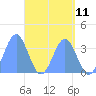 Majuro Atoll tide chart for Tuesday, May 11, 2021