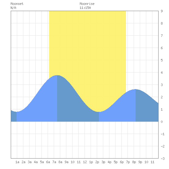 Majuro Atoll tide chart for Tuesday, May 18, 2021