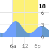 Majuro Atoll tide chart for Tuesday, May 18, 2021