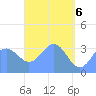 Majuro Atoll tide chart for Thursday, May 6, 2021