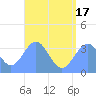 Majuro Atoll tide chart for Saturday, July 17, 2021