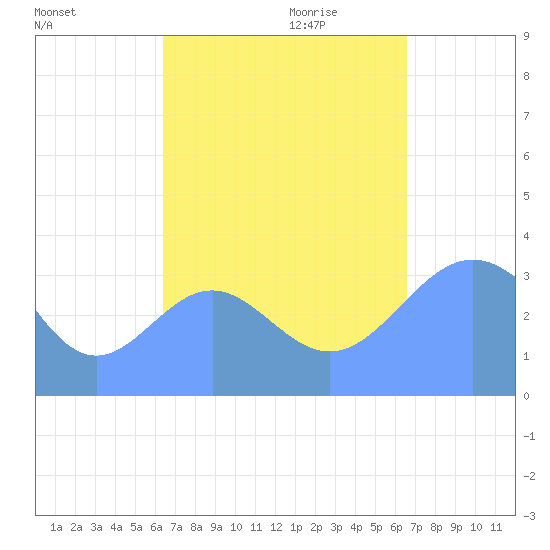 Majuro Atoll tide chart for Tuesday, September 14, 2021