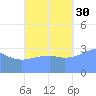 Majuro Atoll tide chart for Thursday, September 30, 2021