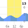 Majuro Atoll tide chart for Wednesday, October 13, 2021