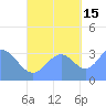 Majuro Atoll tide chart for Friday, October 15, 2021