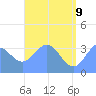 Majuro Atoll tide chart for Thursday, June 9, 2022