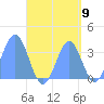 Majuro Atoll tide chart for Friday, September 9, 2022
