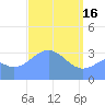 Majuro Atoll tide chart for Thursday, March 16, 2023