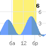Majuro Atoll tide chart for Monday, March 6, 2023