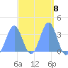 Majuro Atoll tide chart for Wednesday, March 8, 2023