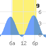 Majuro Atoll tide chart for Thursday, March 9, 2023