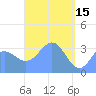 Majuro Atoll tide chart for Saturday, April 15, 2023