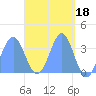 Majuro Atoll tide chart for Tuesday, April 18, 2023