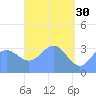Majuro Atoll tide chart for Sunday, April 30, 2023