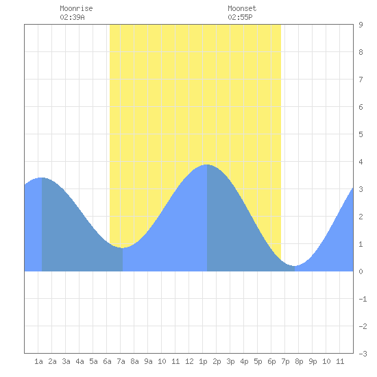 Majuro Atoll tide chart for Monday, May 15, 2023