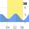 Majuro Atoll tide chart for Tuesday, May 30, 2023