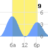 Majuro Atoll tide chart for Tuesday, May 9, 2023