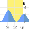Majuro Atoll tide chart for Thursday, June 8, 2023