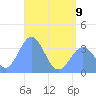 Majuro Atoll tide chart for Friday, June 9, 2023