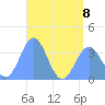Majuro Atoll tide chart for Saturday, July 8, 2023