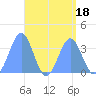 Majuro Atoll tide chart for Friday, August 18, 2023