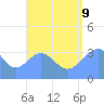 Majuro Atoll tide chart for Wednesday, August 9, 2023