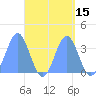 Majuro Atoll tide chart for Friday, September 15, 2023