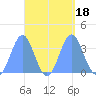 Majuro Atoll tide chart for Monday, September 18, 2023