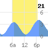 Majuro Atoll tide chart for Thursday, September 21, 2023