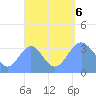 Majuro Atoll tide chart for Wednesday, September 6, 2023