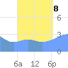 Majuro Atoll tide chart for Friday, September 8, 2023