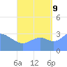 Majuro Atoll tide chart for Saturday, September 9, 2023