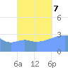 Majuro Atoll tide chart for Saturday, October 7, 2023