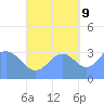 Majuro Atoll tide chart for Monday, October 9, 2023