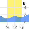 Majuro Atoll tide chart for Monday, November 6, 2023