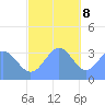 Majuro Atoll tide chart for Friday, December 8, 2023